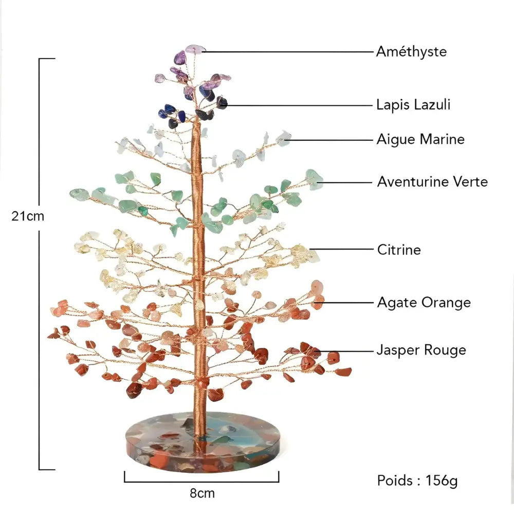 7 Chakras Colors Tree of Life